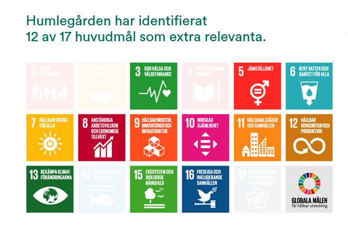 FN:s Globala Mål För Hållbar Utveckling - Humlegården Fastigheter AB